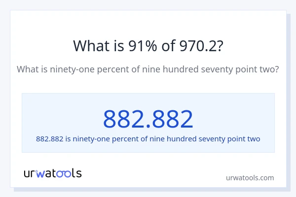 What is 91% of 970.2?
