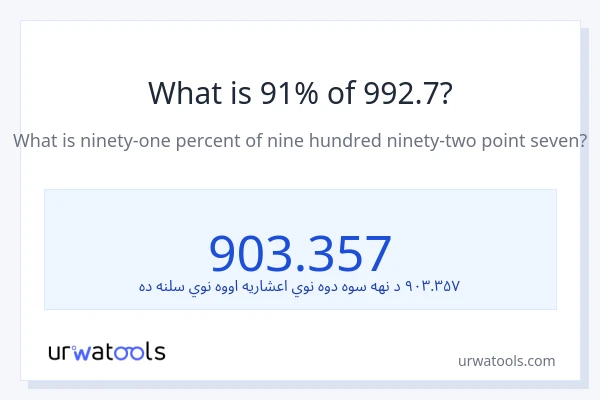 د 992.7 91٪ څومره دی؟