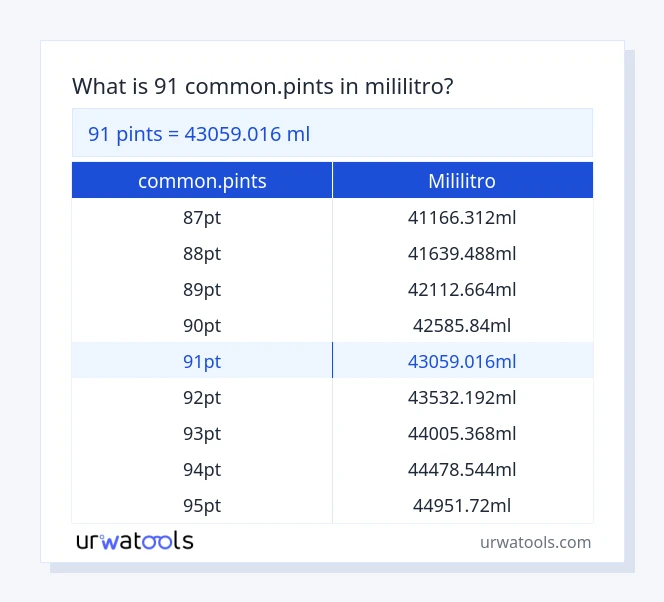 91 common.pints hanggang mililitro mesa