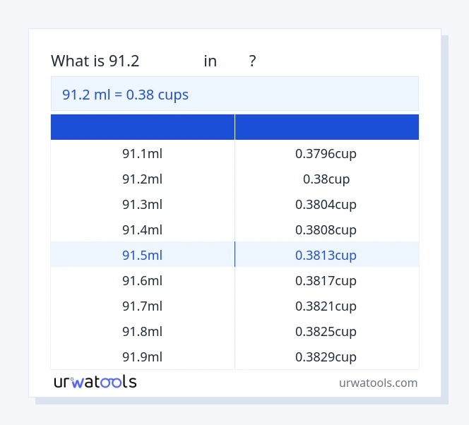 ตาราง 91.2 มิลลิลิตร ถึง ถ้วย