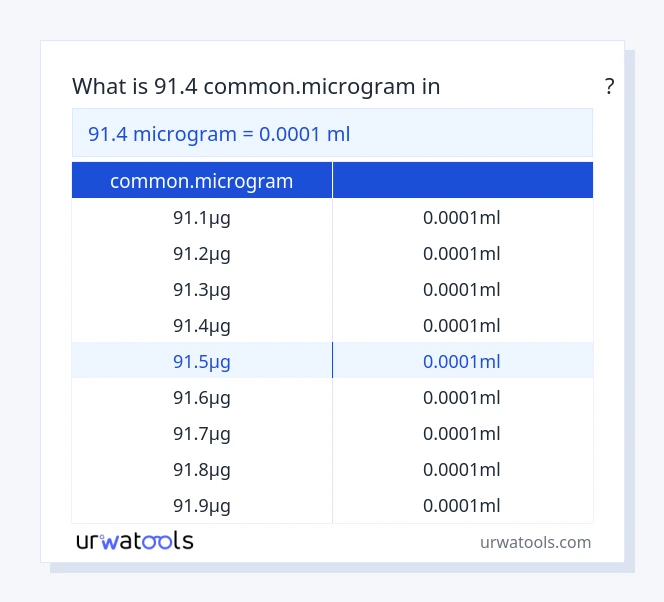 91.4 common.microgram മുതൽ മില്ലിലിറ്റർ വരെയുള്ള പട്ടിക