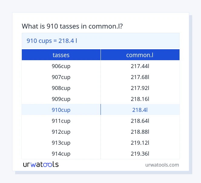 Taula 910 tasses a common.l