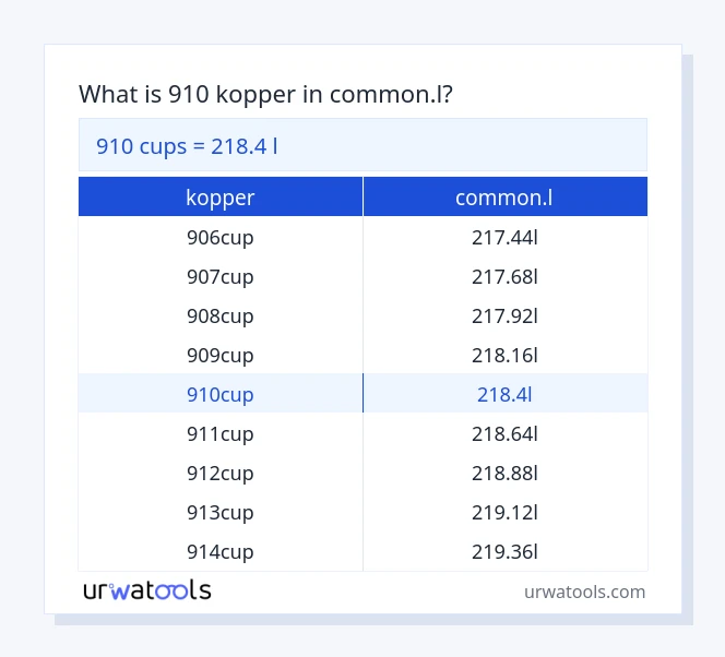 910 kopper til common.l tabel