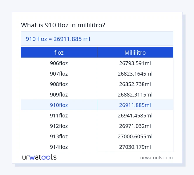 910 floz a millilitro tabella
