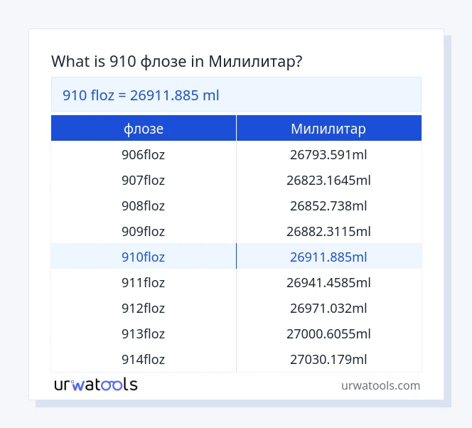 910 флозе до Милилитар табела