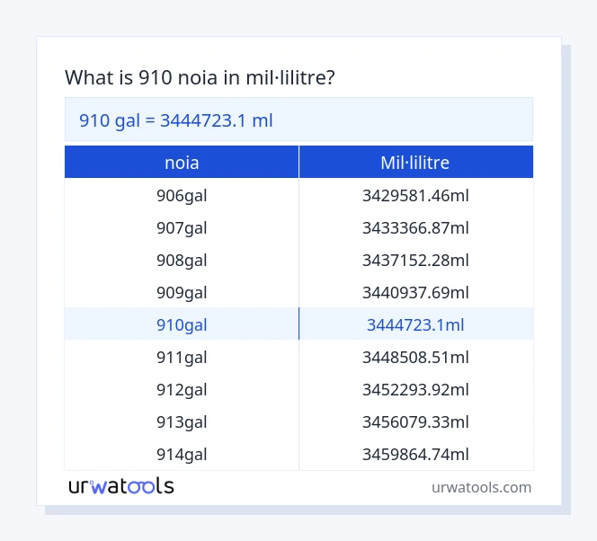 Taula 910 noia a mil·lilitre