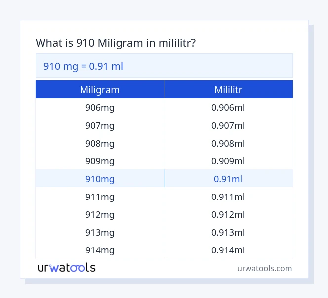 910 miligram až mililitr tabulka