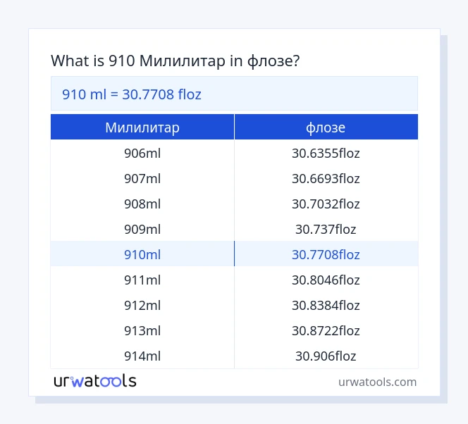910 Милилитар до флозе табела