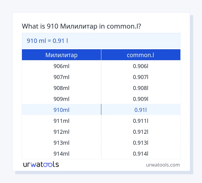910 Милилитар до common.l табела