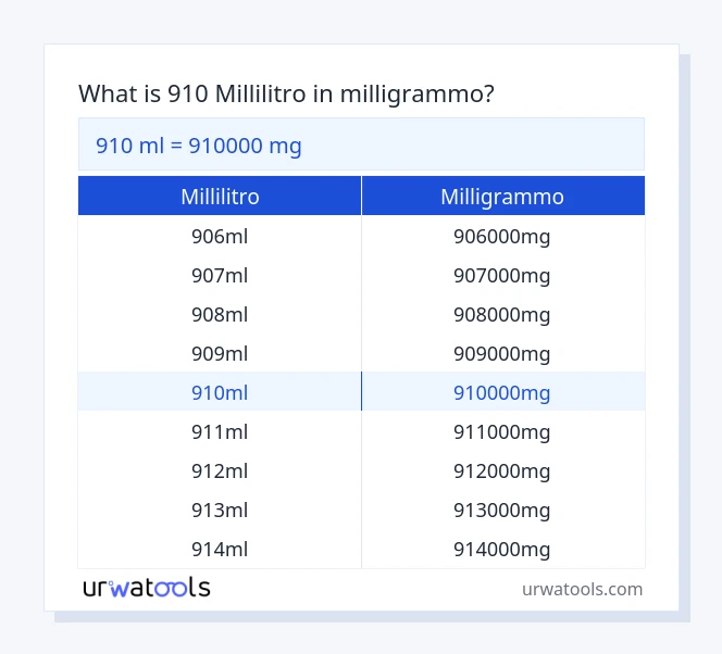 910 millilitro a milligrammo tabella