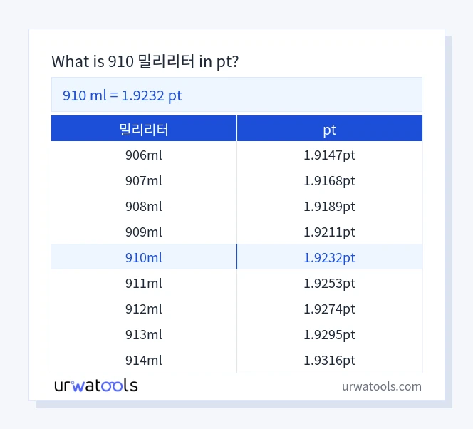 910 밀리리터에서 pt 표