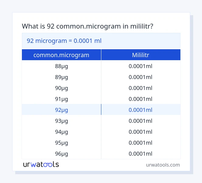 92 common.microgram až mililitr tabulka