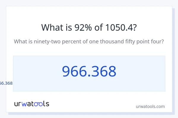 1050.4 യുടെ 92% എന്താണ്?