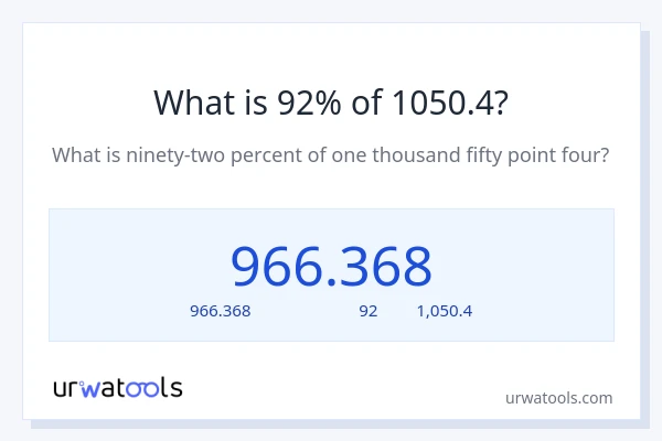 92% ของ 1050.4 คือเท่าไร?