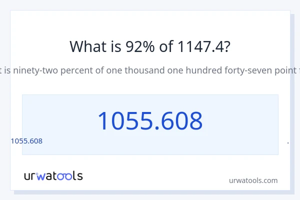 1147.4 లో 92% ఎంత?