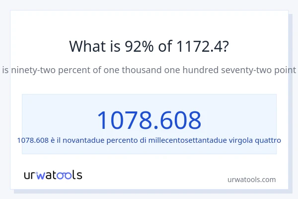 Qual è il 92% di 1172.4?