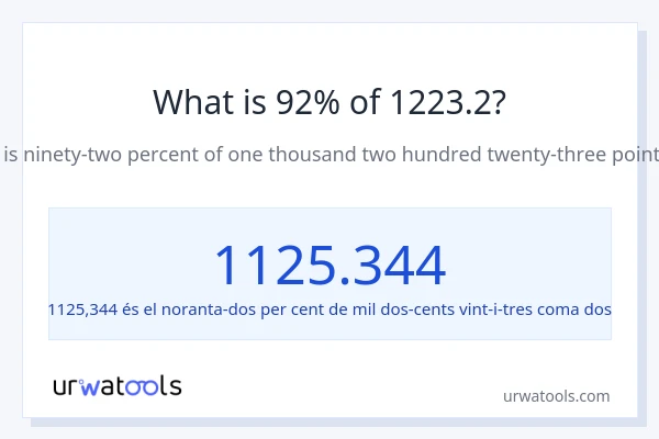 Quin és l'92% de 1223.2?
