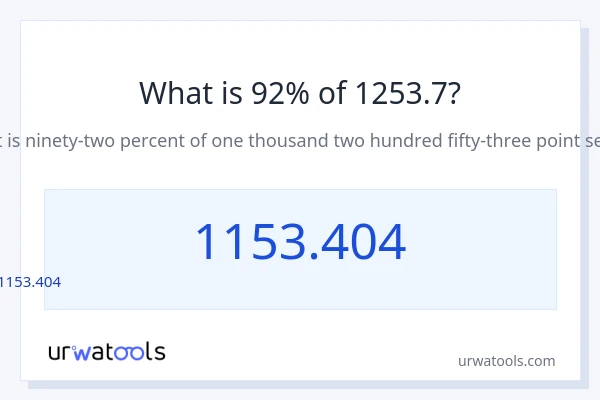 1253.7 లో 92% ఎంత?