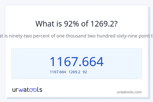 1269.2の92%は何ですか?