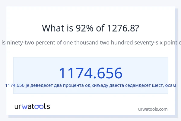 Колико је 92% од 1276.8?