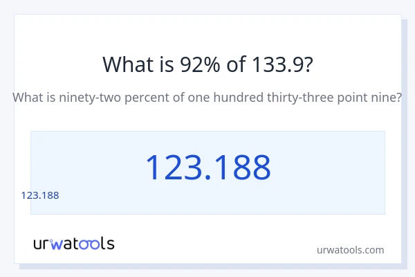 133.9 లో 92% ఎంత?