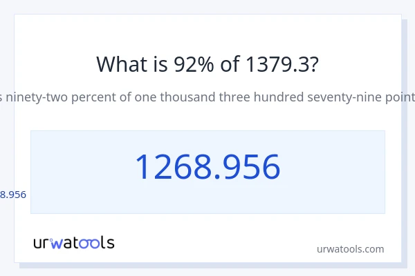 1379.3 లో 92% ఎంత?