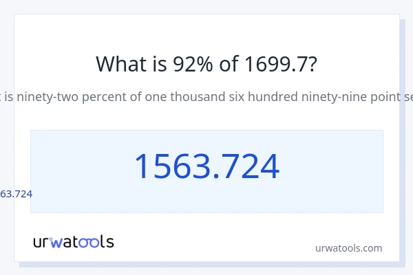 1699.7 లో 92% ఎంత?
