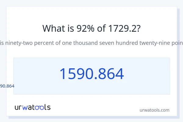 1729.2 లో 92% ఎంత?