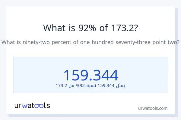 ما هي نسبة 92% من 173.2؟