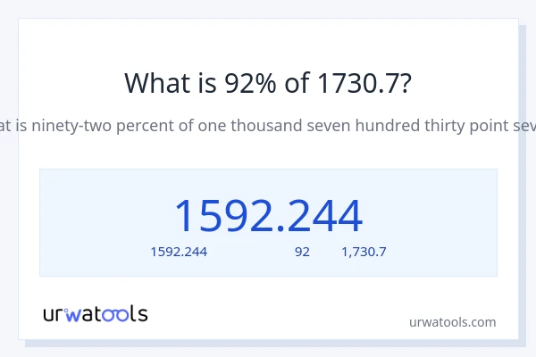 92% ของ 1730.7 คือเท่าไร?