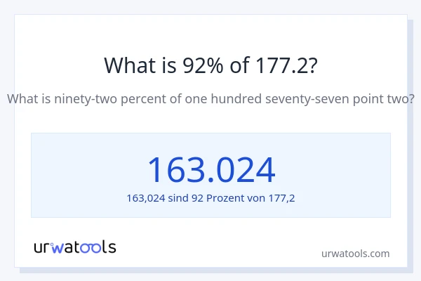 Was ist 92% von 177.2?