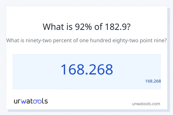 מה זה 92% מתוך 182.9?