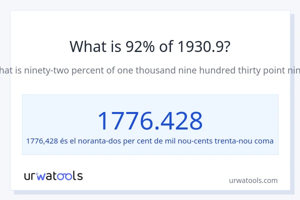 Quin és l'92% de 1930.9?