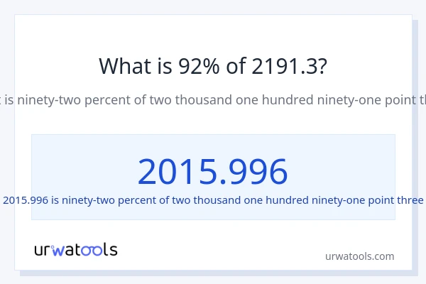 What is 92% of 2191.3?