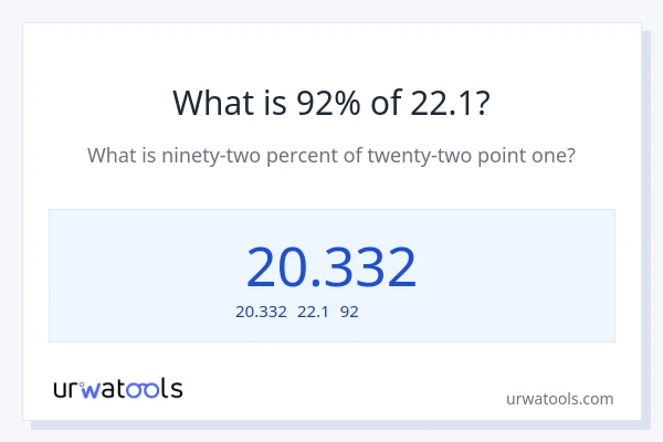 22.1の92%は何ですか?