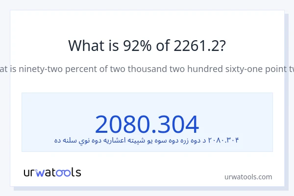 د 2261.2 92٪ څومره دی؟