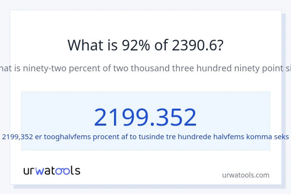 Hvad er 92% af 2390.6?
