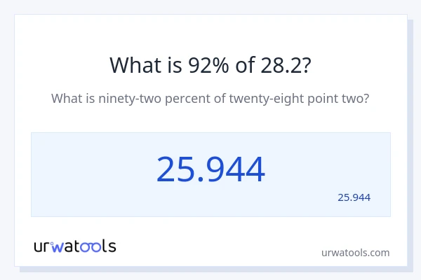 מה זה 92% מתוך 28.2?
