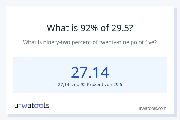 Was ist 92% von 29.5?