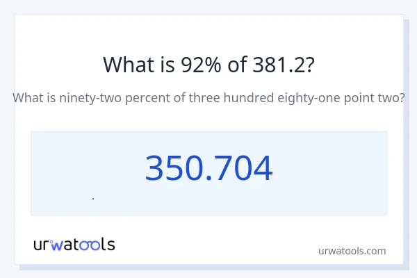 381.2 નું 92% કેટલું થાય?