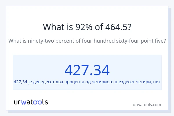 Колико је 92% од 464.5?
