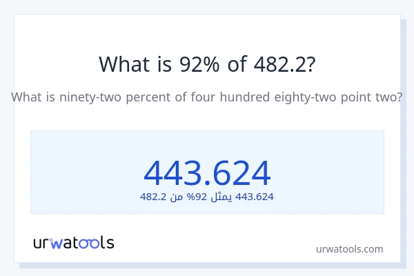 ما هي نسبة 92% من 482.2؟