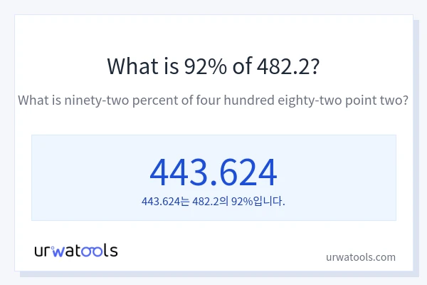482.2의 92%는 얼마입니까?