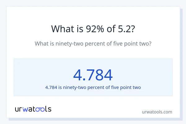 What is 92% of 5.2?