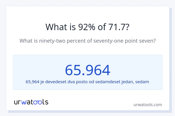 Što je 92% od 71.7?