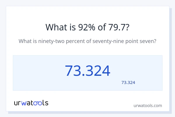 79.7 کا 92% کیا ہے؟