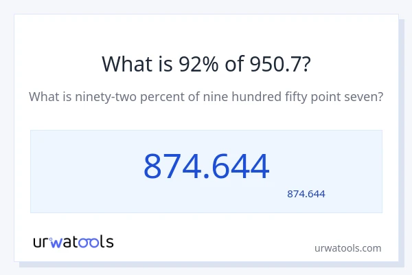 950.7 کا 92% کیا ہے؟