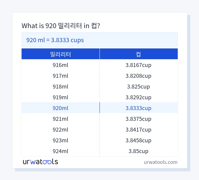 920 밀리리터에서 컵 표