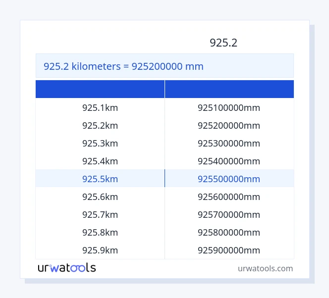 جدول 925.2 کیلومتر تا میلی‌متر