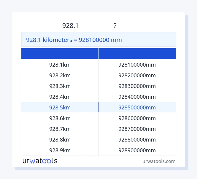 928.1 কিলোমিটার থেকে মিলিমিটার টেবিল